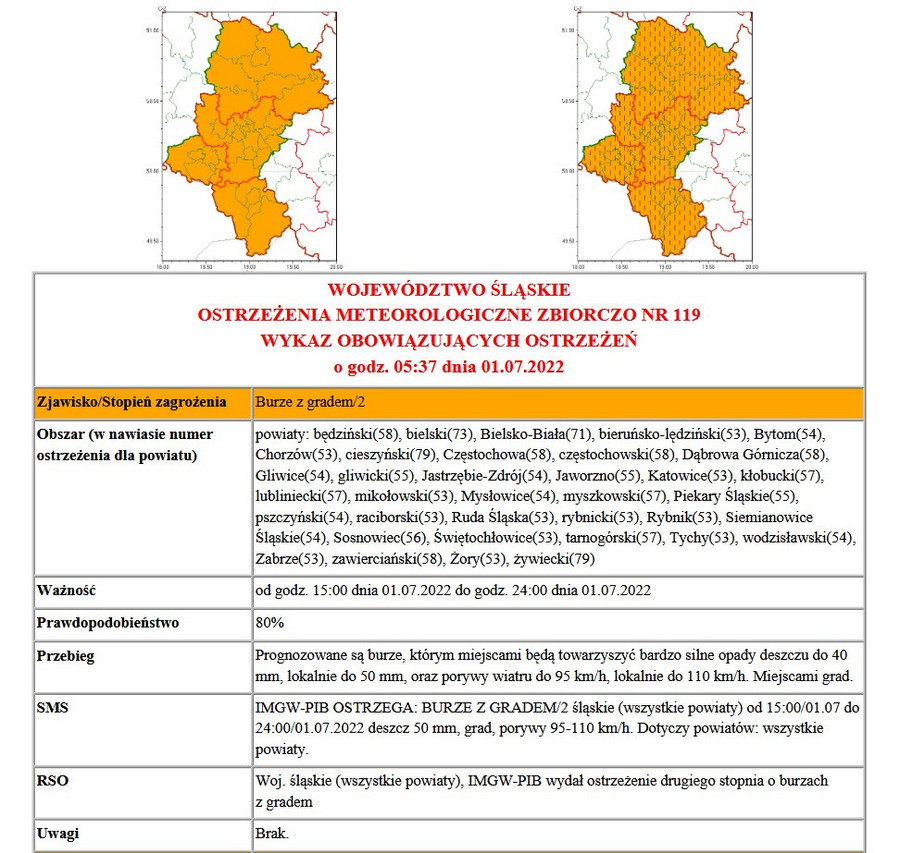 Tabelka - Ostrzeżenie meteorologiczne