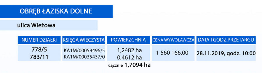Baner informujący o szczegółach działki znajdującej się przy ulicy Wieżowej