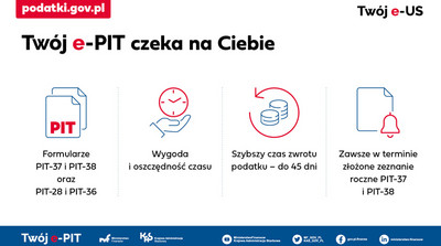 Grafika przedstawiająca zalety programu e-PIT.
