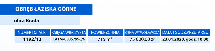 Zdjęcie szczegółowo opisuję ofertę działki przy ulicy Brada