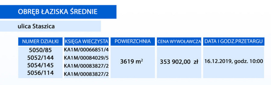 Baner informujący o szczegółach dotyczących działki znajdującej się na ulicy Staszica