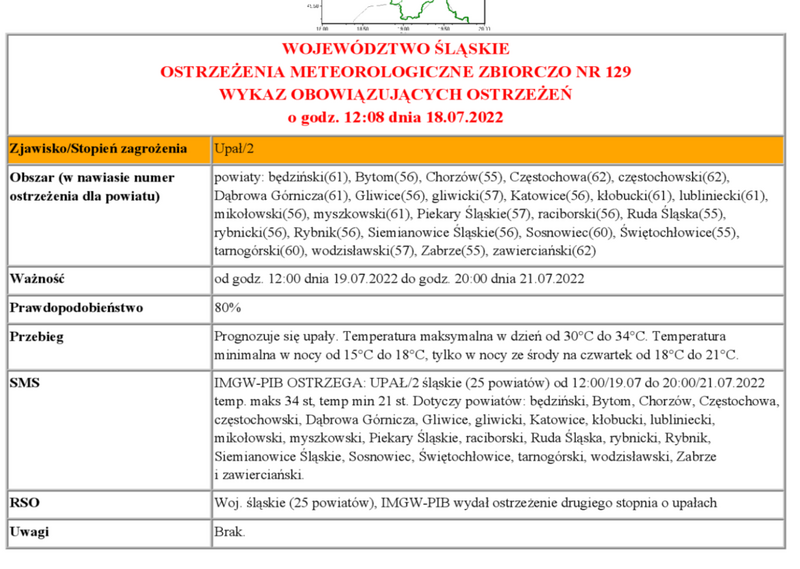 Tabelka - Ostrzeżenie meteorologiczne