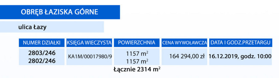 Ramka informująca o szczegółach działki znajdującej się przy ulicy Łazy