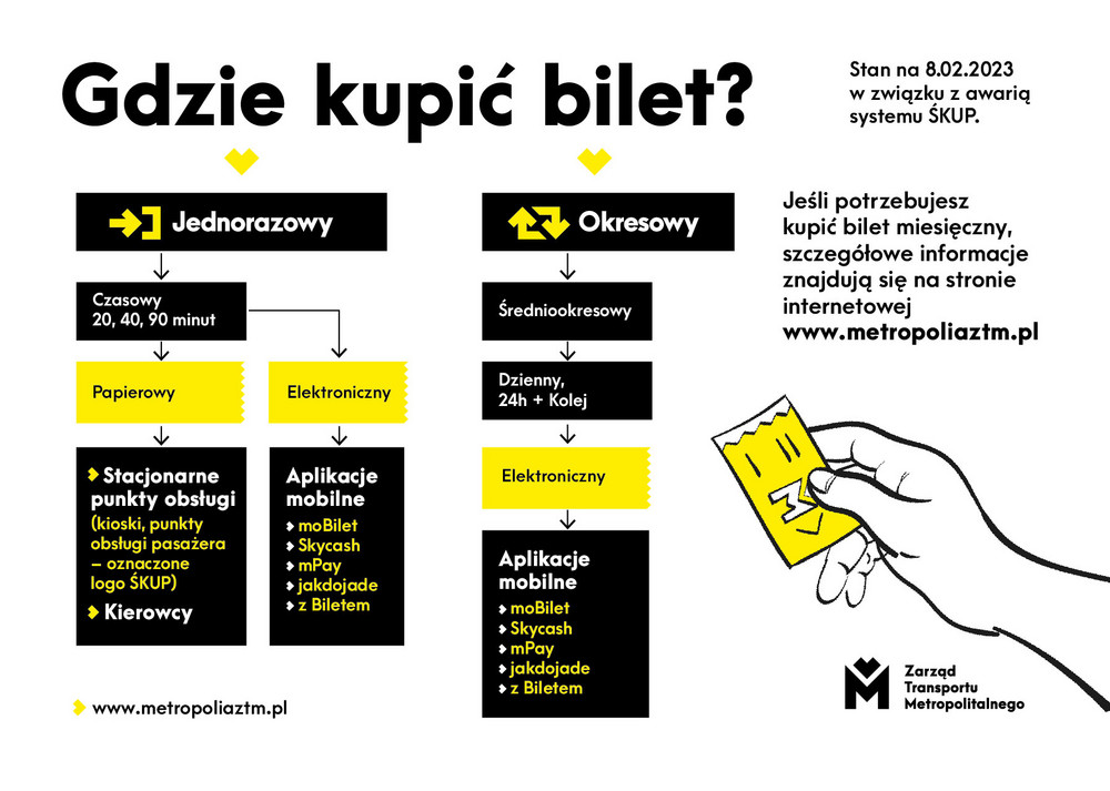 Grafika pokazująca gdzie kupić bilet