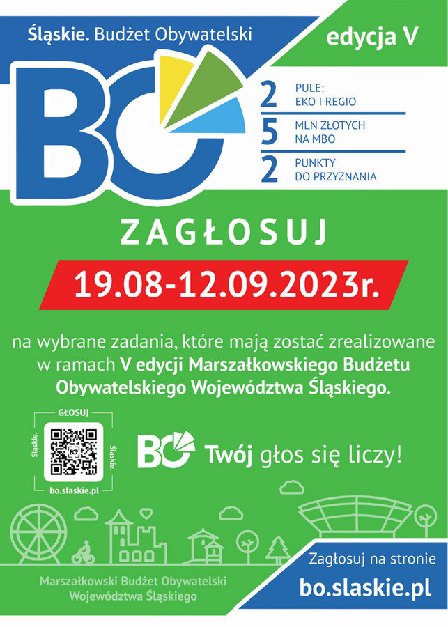 Plakat ze szczegółami głosowania