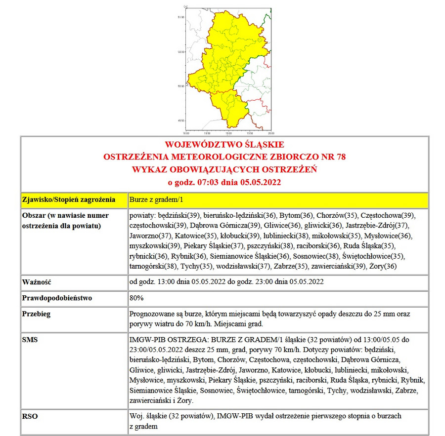 Tabelka - Ostrzeżenie Meteorologiczne