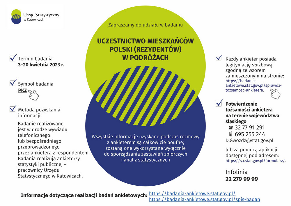 Informacja o ankiecie