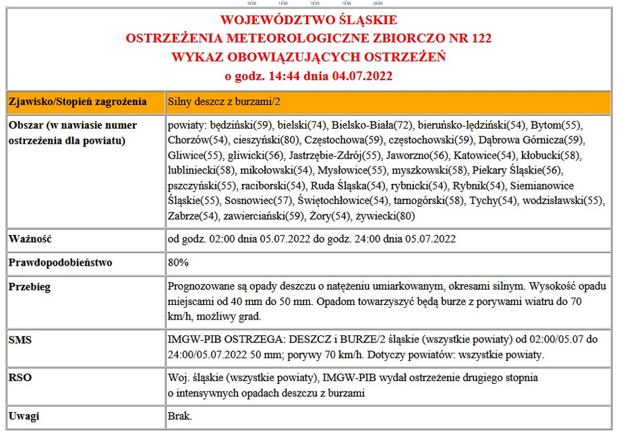 Tabelka - Ostrzeżenia meteorologiczne