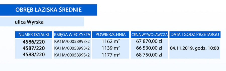 Baner informujący o szczegółach działki znajdującej się na ulicy Staszica