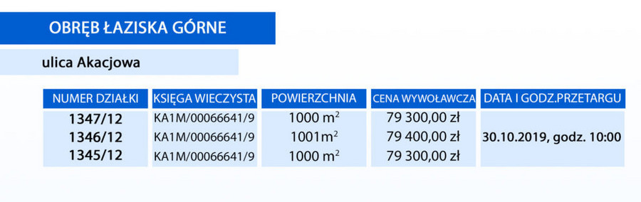 Baner informujący o szczegółach działki znajdującej się przy ulicy Akacjowej