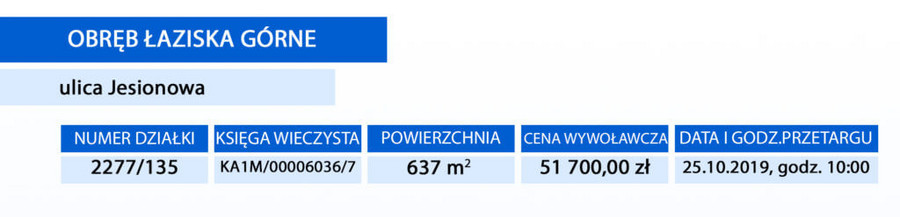 Baner informujący o szczegółach działki znajdującej się przy ulicy Jesionowej
