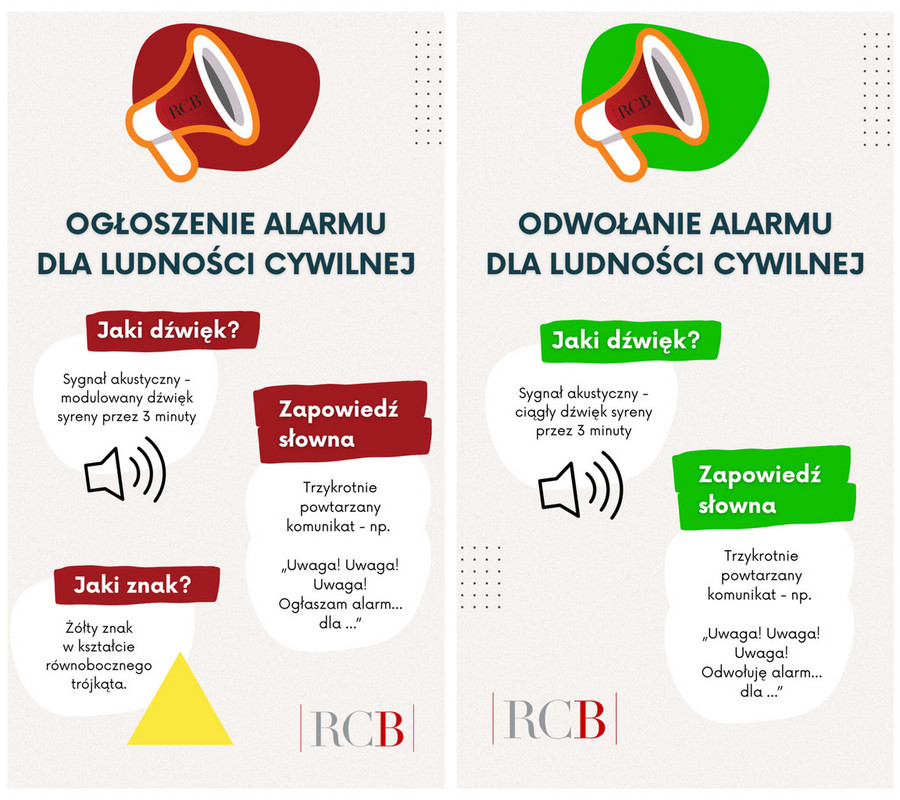 Infografika dotycząca ogłoszenia i odwołania alarmu dla ludności cywilnej - szczegóły opisano w treści artykułu