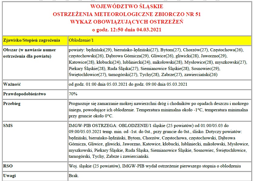 Ostrzezenie