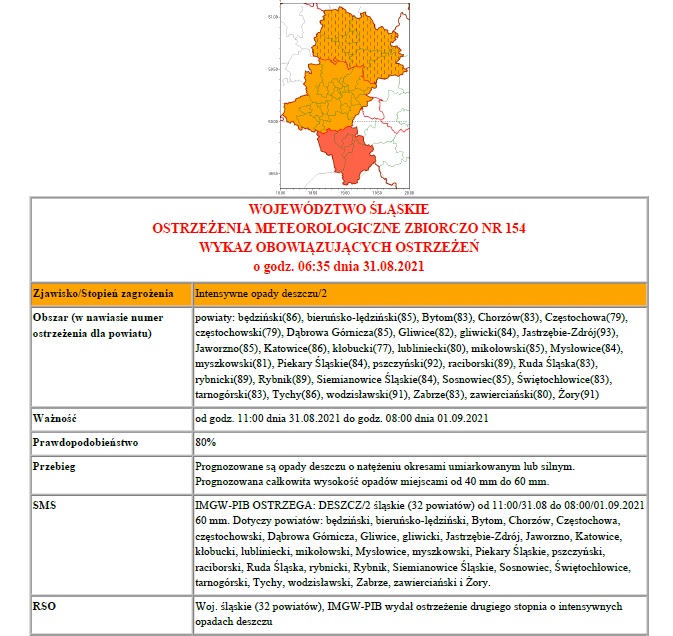 Tabelka - Ostrzeżenie meteorologiczne