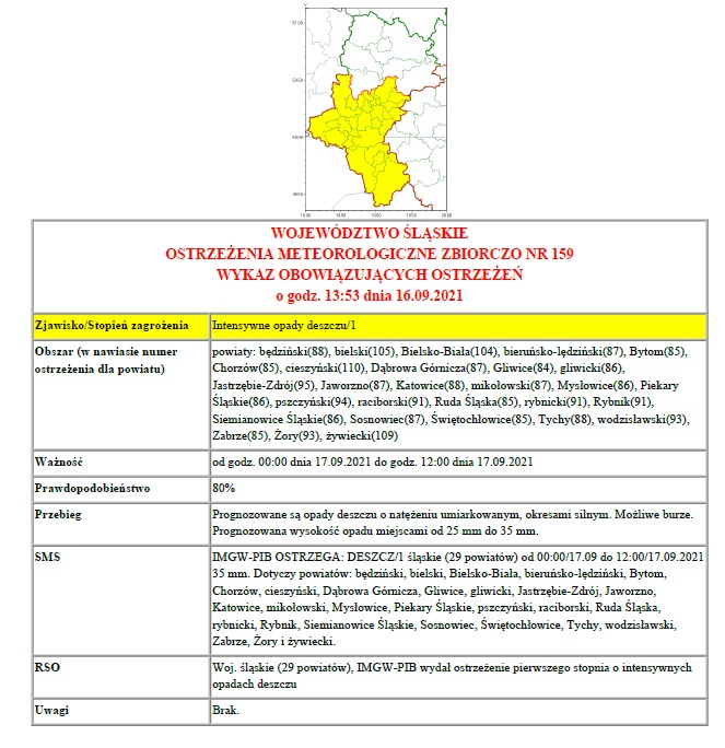 Tabelka - Ostrzeżenie meteorologiczne 