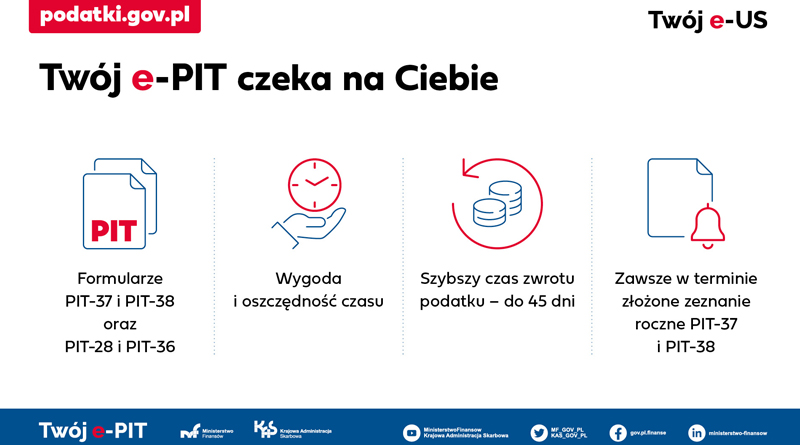 Grafika przedstawiająca zalety programu e-PIT.
